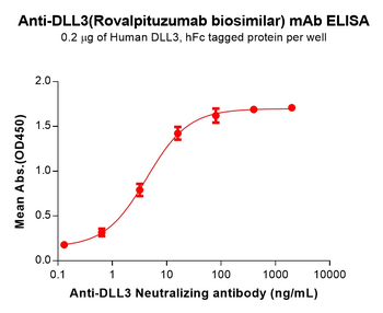 DLL3 Biosimilar Antibody