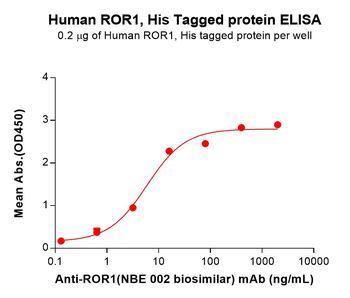 Human TIM1 Protein, His Tag
