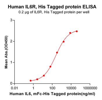 Human TNFRSF25 Protein, hFc Tag