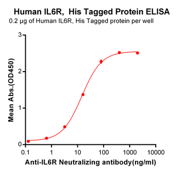 Human TNFRSF25 Protein, hFc Tag