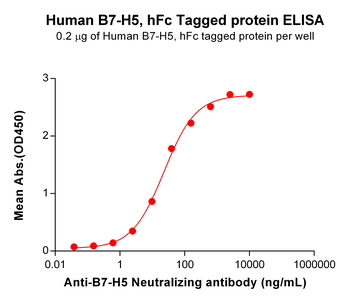 Human CRTAM Protein, His Tag