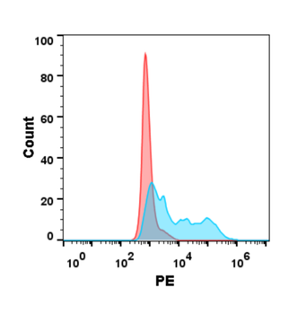Human PRLR Protein, hFc Tag