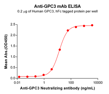 GPC3 Biosimilar Antibody