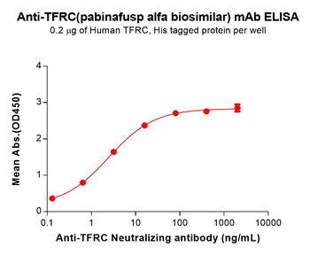 TFRC Biosimilar Antibody