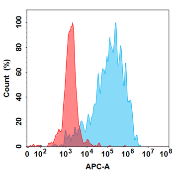 CXCL10 Biosimilar Antibody