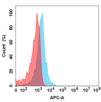 FLT1 Biosimilar Antibody