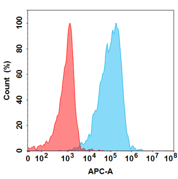 CD73 Biosimilar Antibody
