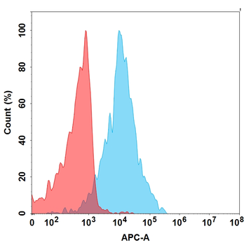 AMHR2 Biosimilar Antibody