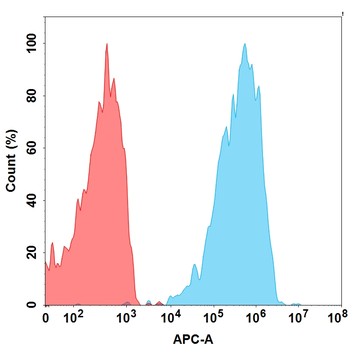CXCR4 Biosimilar Antibody