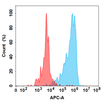 IL1A Biosimilar Antibody