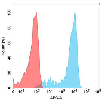 NECTIN4 Biosimilar Antibody