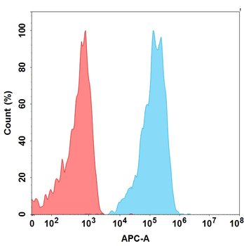 CCR4 Biosimilar Antibody