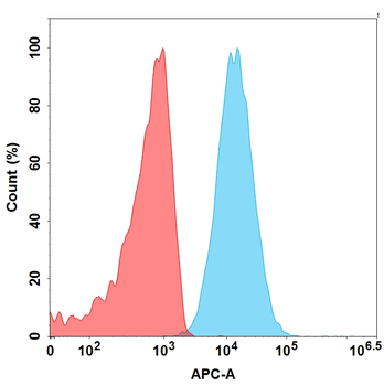 GPC3 Biosimilar Antibody