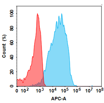 CLEC4C Biosimilar Antibody
