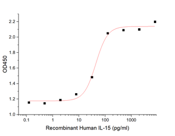 Human CCL19 Protein, hFc Tag
