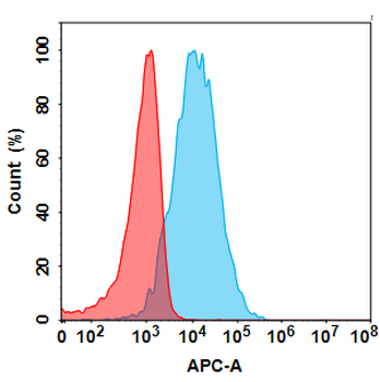 KLRG1 Biosimilar Antibody