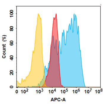 5T4 Biosimilar Antibody
