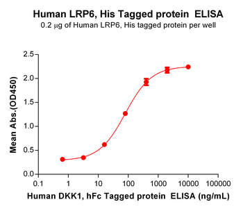 Human CX3CL1 Protein, His Tag