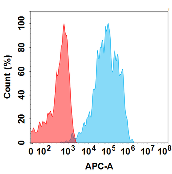 B7-H4 Biosimilar Antibody