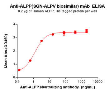 ALPP Biosimilar Antibody