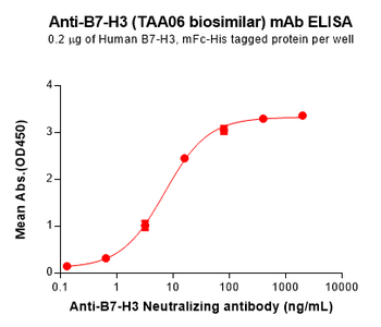 B7-H3 Biosimilar Antibody