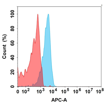 MET Biosimilar Antibody