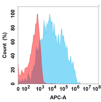 CD14 Biosimilar Antibody