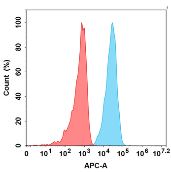 B7-H3 Biosimilar Antibody