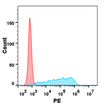 Human SLAMF5 Protein, mFc-His Tag