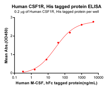 Human NTB-A Protein, mFc-His Tag