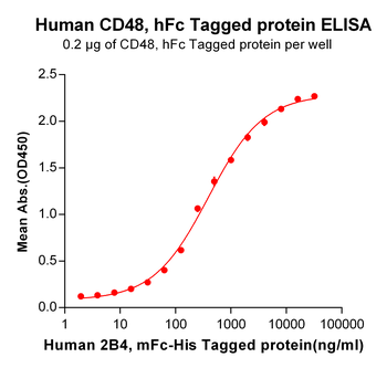 Human TIGIT Protein, hFc Tag