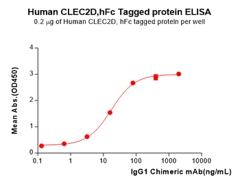 Human CD162 Protein, His Tag