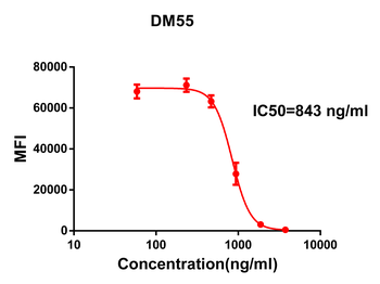 S protein RBD Antibody