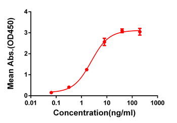 4-1BB Antibody
