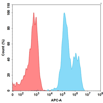 TIGIT Biosimilar Antibody