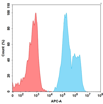 TIGIT Biosimilar Antibody