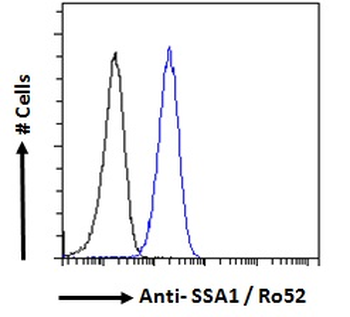 TRIM21/RO52 Antibody