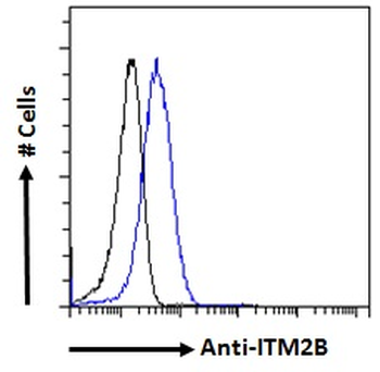 ABRI/ITM2B Antibody