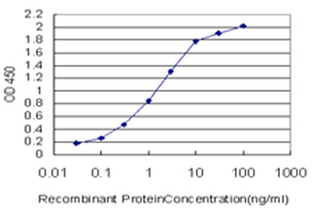 SNRPA / U1A Antibody (clone 3F9-1F7)