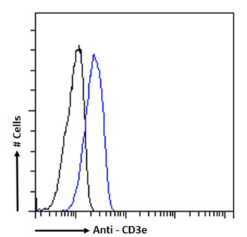 Anti-CD3e [898H2-6-15]