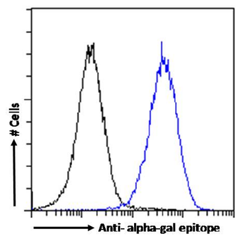 Anti-alpha-gal epitope [m86]