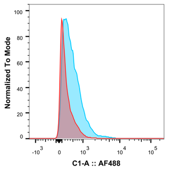 Anti-PD-1 [5C4.B8 (Nivolumab)]
