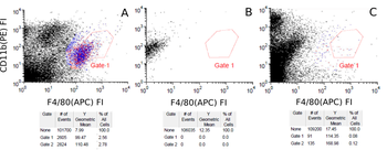 Anti-F4/80 [Cl:A3-1 (recombinant version)]