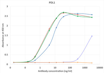 Anti-PDL1 [YDC 127.1.1]