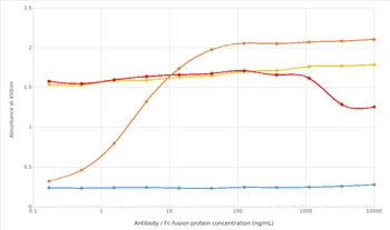 Anti-CD27 [RM27-3E5]