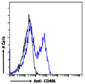 Anti-CD40L [AT161-8]