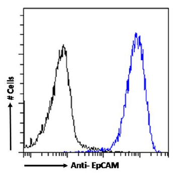 Anti-EpCAM [HEA125]