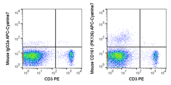 APC-Cyanine7 Anti-Mouse NK1.1 (CD161) (PK136)