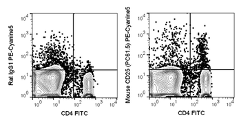 PE-Cyanine5 Anti-Mouse CD25 (PC61.5)