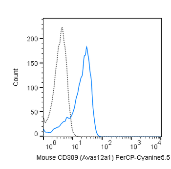 PerCP-Cyanine5.5 Anti-Mouse CD309 (FLK1) (Avas12a1)
